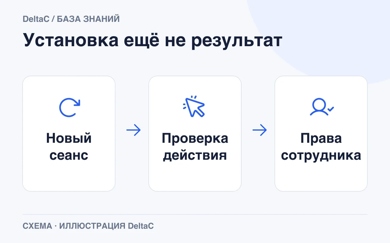 После добавления расширения: перезапуск сеанса, проверка действия и проверка под рабочими правами.