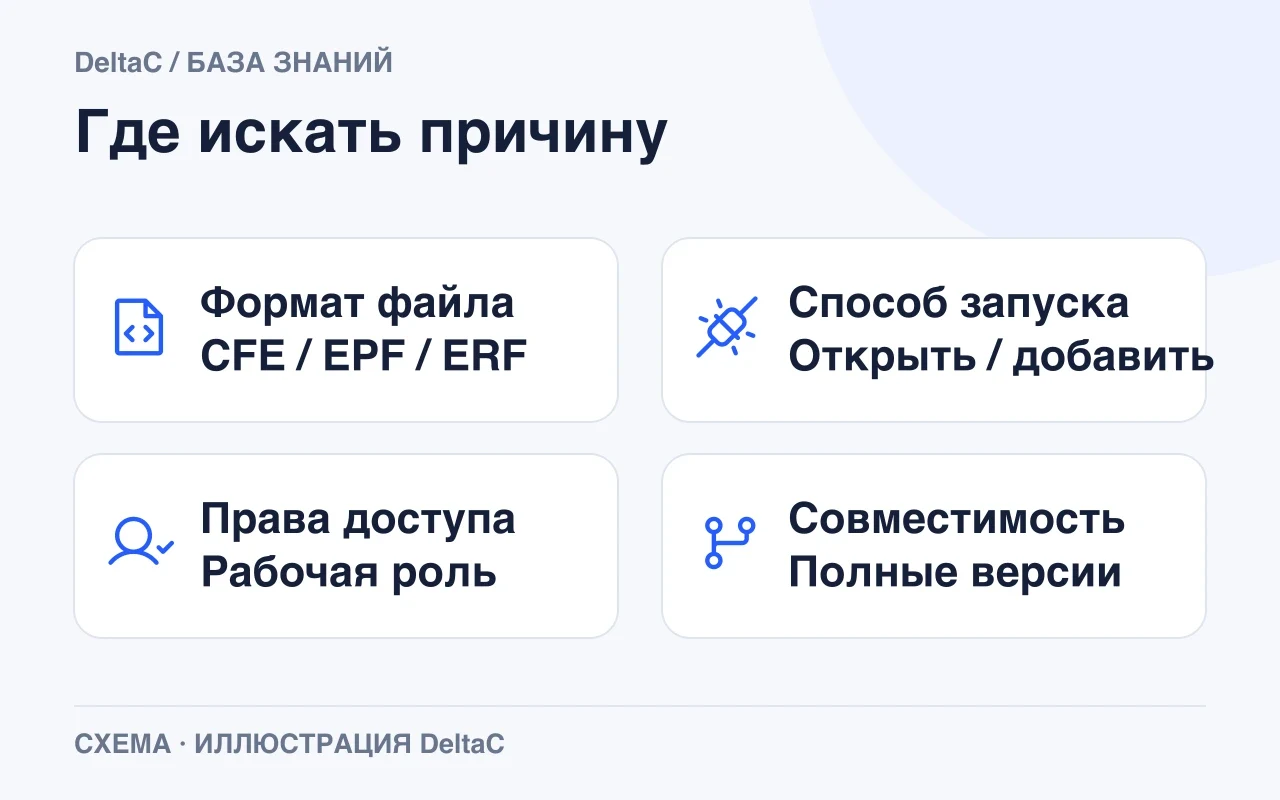 Четыре направления диагностики: формат, способ запуска, права и совместимость версий.