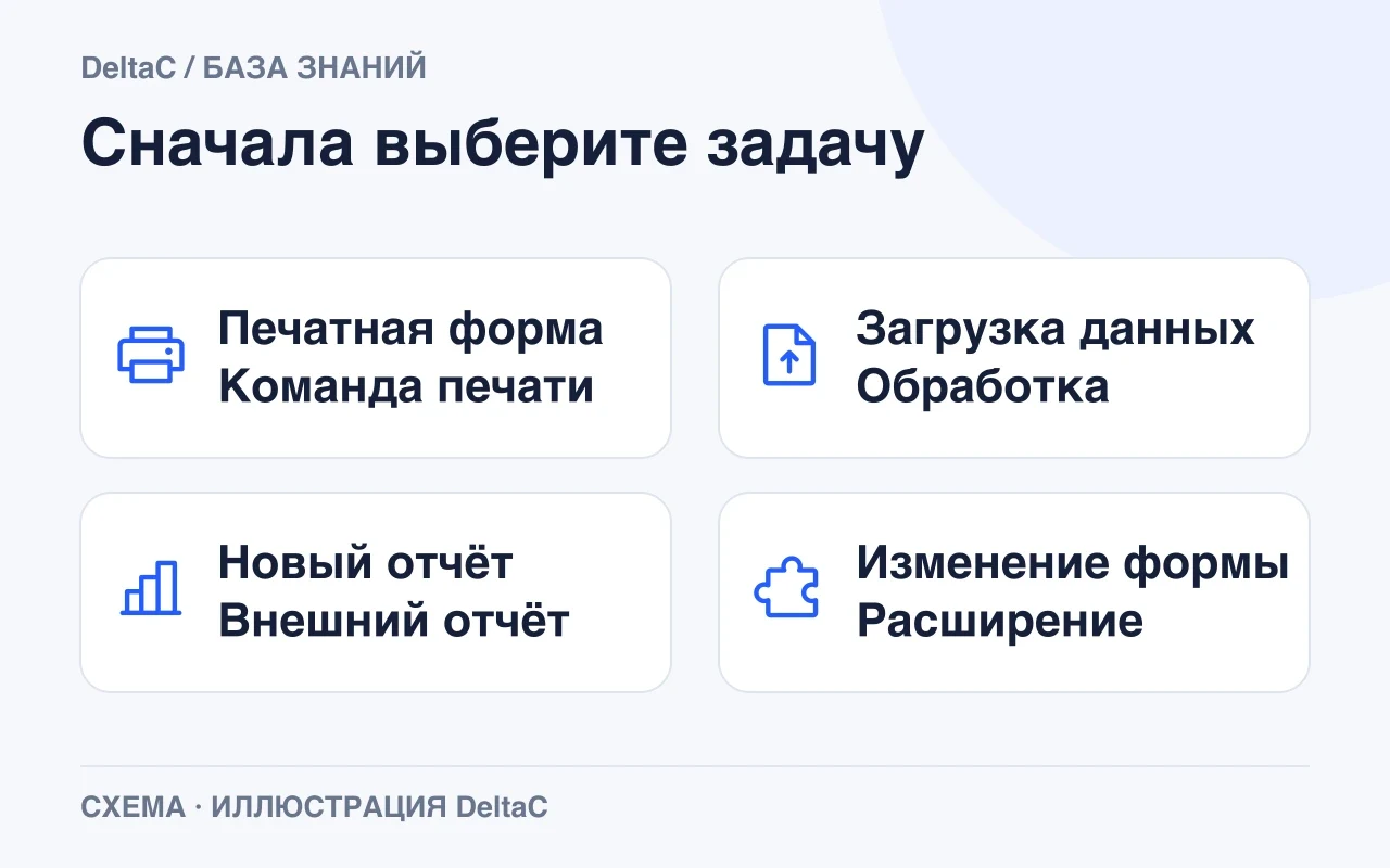 Примеры задач: печатная форма, загрузка данных, новый отчёт и изменение формы программы.
