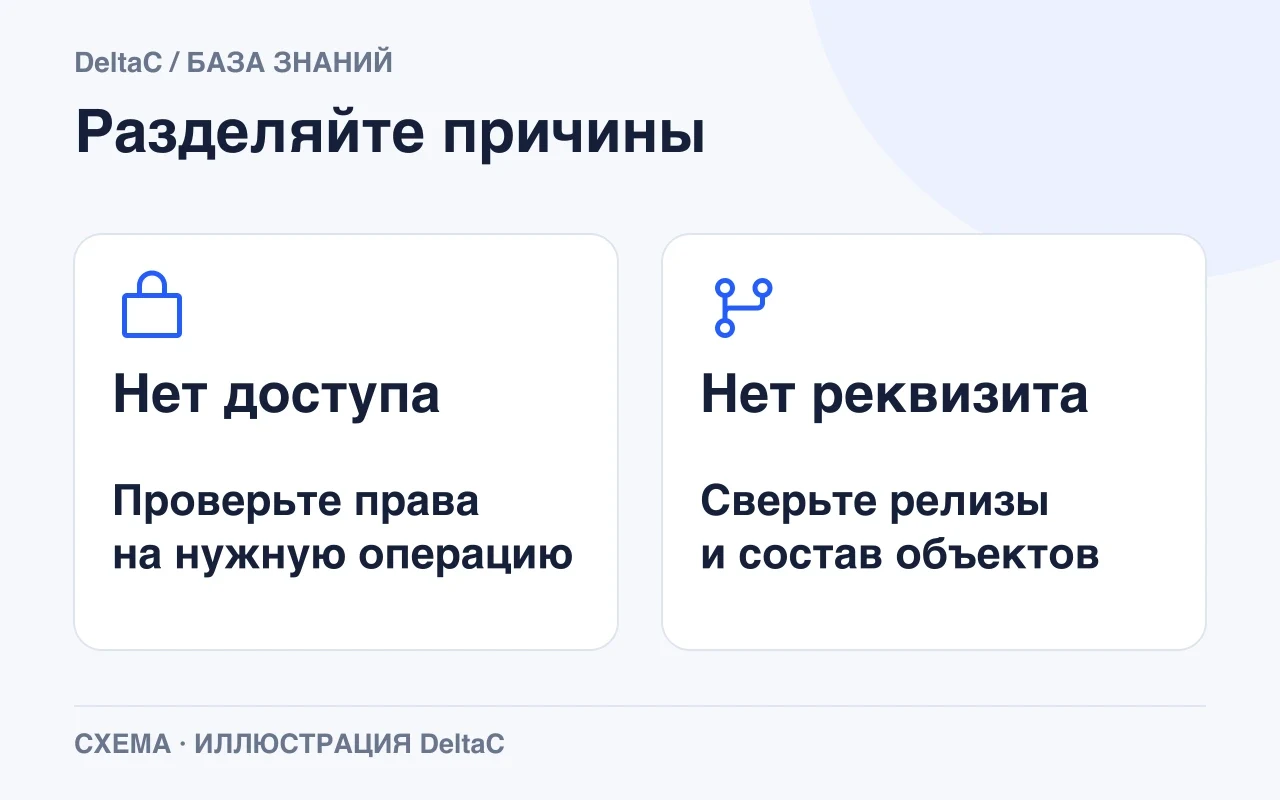 Недостаток прав и отсутствие реквизита требуют разных проверок.