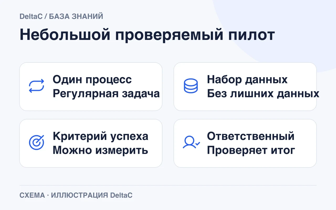Границы пилота: один процесс, согласованный набор данных, измеримый критерий и ответственный за проверку.